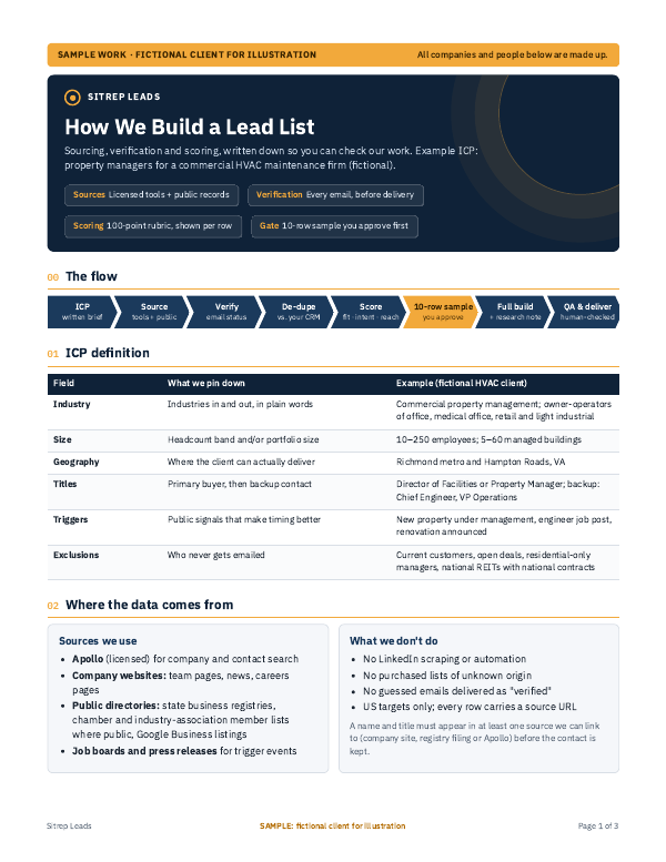 First page of the lead list method + sample rows PDF